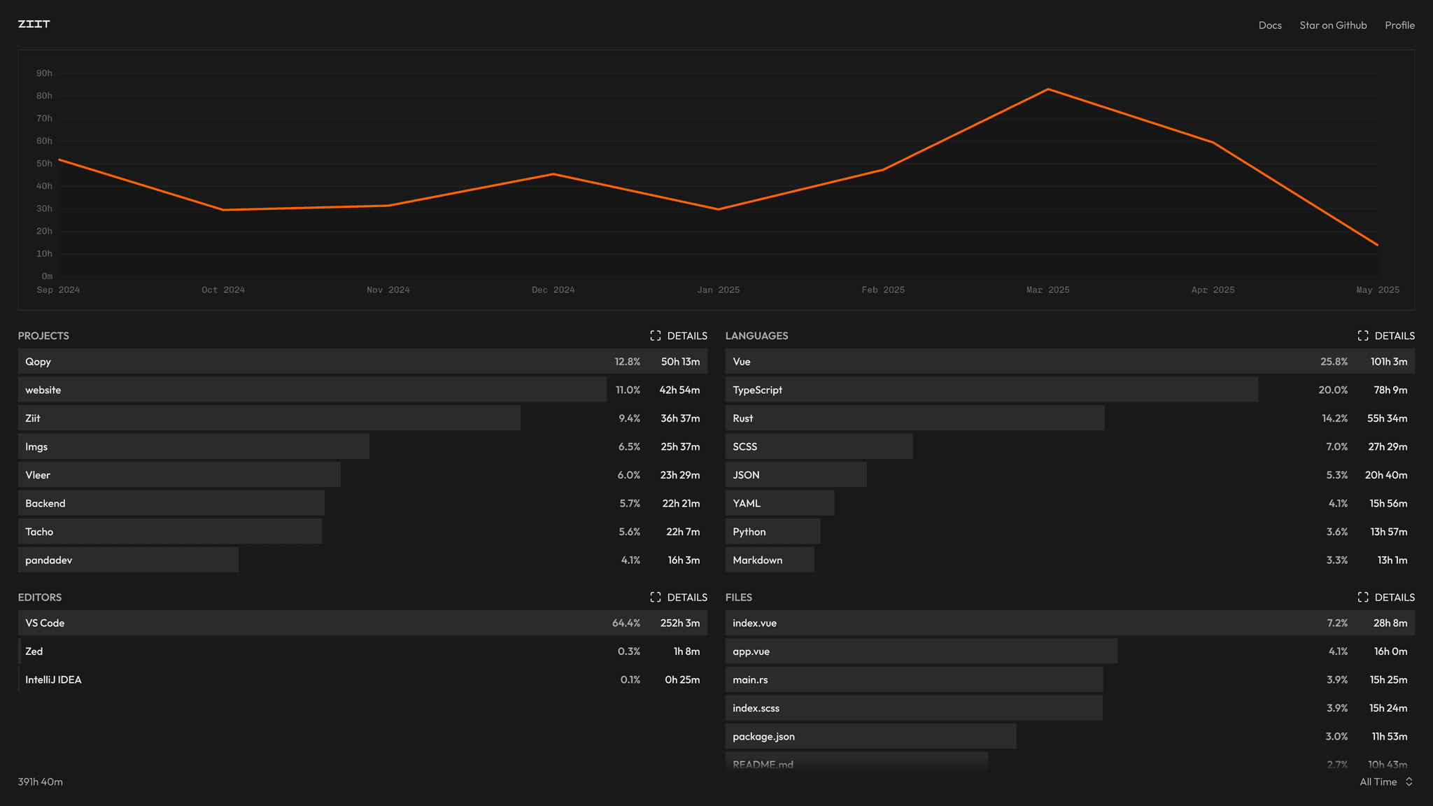 WakaDay Connection Banner